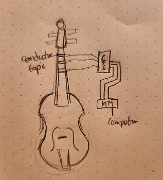 Violin circuit trigger the conductive touch pad and makey makey 